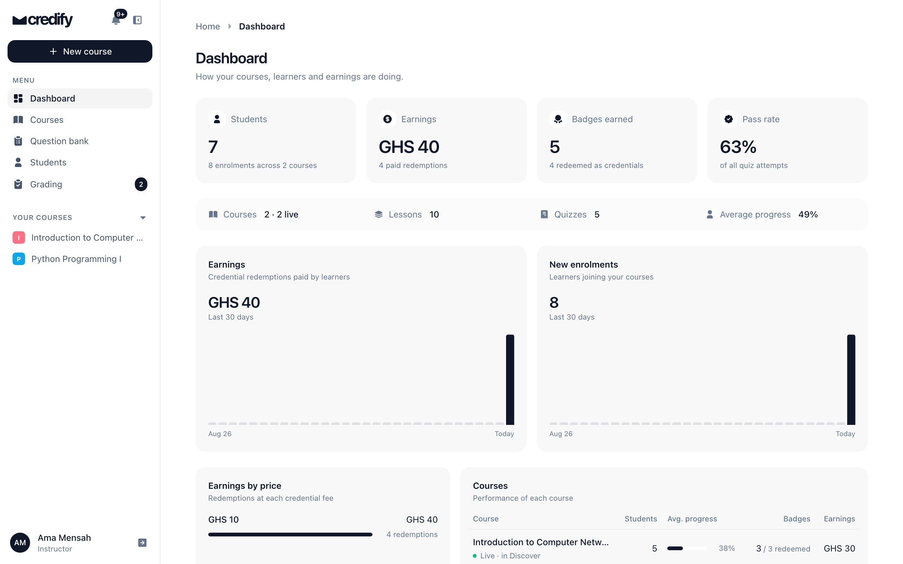 The Credify instructor dashboard with students, earnings and pass rate
